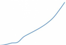 微信点赞投票群二维码免费,如何解释看微信的方法